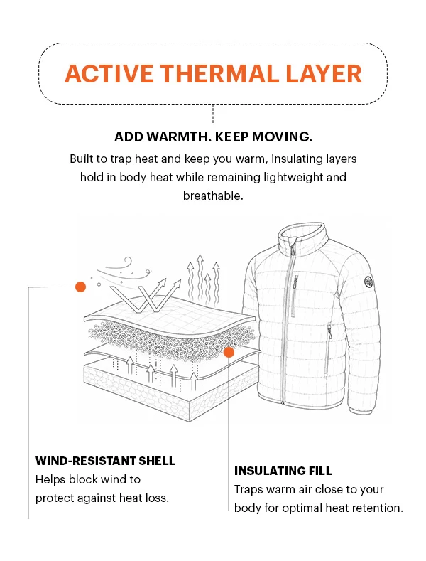 Active Thermal Layer