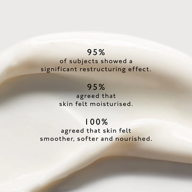 COPPER PEPTIDE CREAM RESULTS