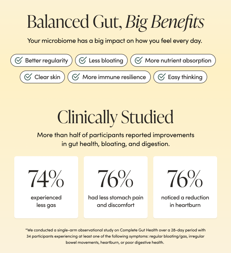 Balanced Gut, Big Benefits Your microbiome has a big impact on how you feel every day.   Better regularity   Less bloat  More nutrient absorption  Easy thinking   Clear skin   More immune resilience  Clinically Studied  More than half of participants reported improvements in gut health, bloating, and digestion within 5-7 days of starting Complete Gut Health.   After Using Complete Gut Health For 28 Days* 68% felt a decrease in bloating 76% had less stomach pain and discomfort 76% noticed a reduction in heartburn 74% experienced less gas 56% observed improved mental clarity 68% reported improved sleep quality  *We conducted a single-arm observational study on Complete Gut Health over a 28-day period with 34 participants experiencing at least one of the following symptoms: regular bloating/gas, irregular bowel movements, heartburn, or poor digestive health. 