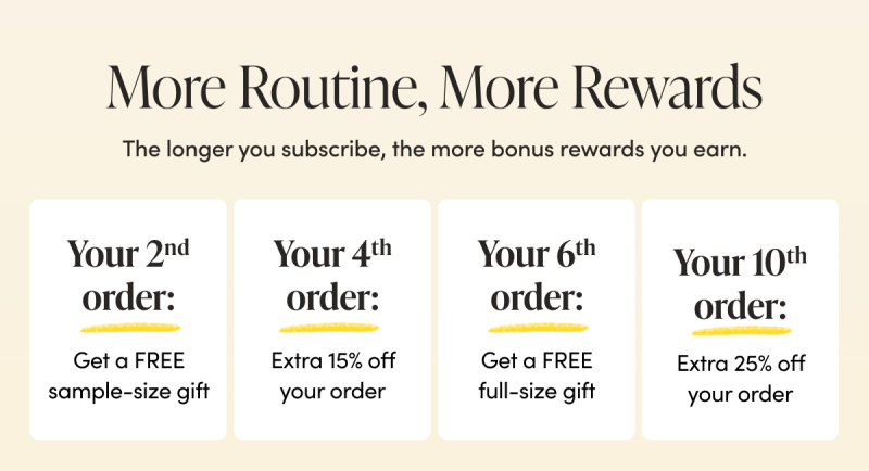 More Routine, More Rewards The longer you subscribe, the more bonus rewards you earn.  Your 2nd order:  Get a FREE sample-size gift    Your 4th order:  Extra 15% off your order      Your 6th order:  Get a FREE full-size product   Your 10th order:   Extra 25% off your order    