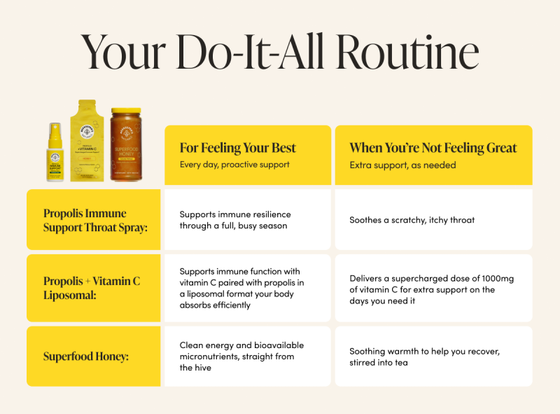 Your Do-It-All Routine  For Feeling Your Best   Every day, proactive support Propolis Immune Support Throat Spray:  Supports immune resilience through a full, busy season  Propolis + Vitamin C Liposomal: Supports immune function with Vitamin C at 100% RDA, in a liposomal delivery your body absorbs efficiently   Superfood Honey:   Clean energy and bioavailable micronutrients, straight from the hive  When You’re Not Feeling Great  Extra support, as needed   Propolis Immune Support Throat Spray:  Soothes a scratchy, itchy throat   Propolis + Vitamin C Liposomal: Delivers extra Vitamin C support on the days you need it    Superfood Honey: Soothing warmth to help you recover, stirred into tea 