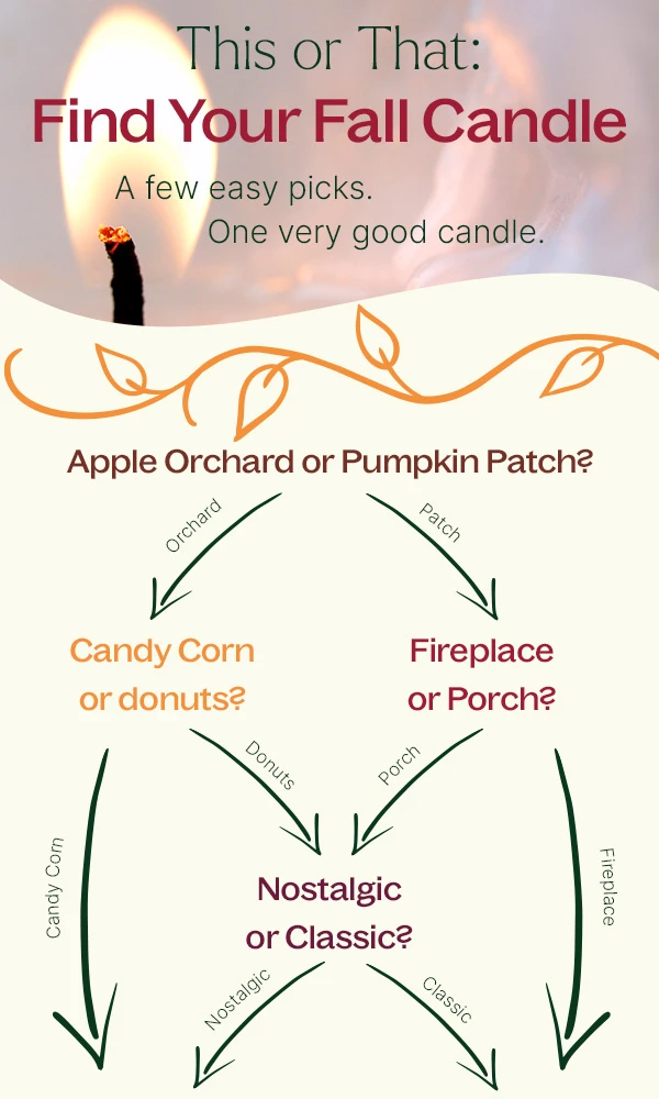 Find Your Fall Candle