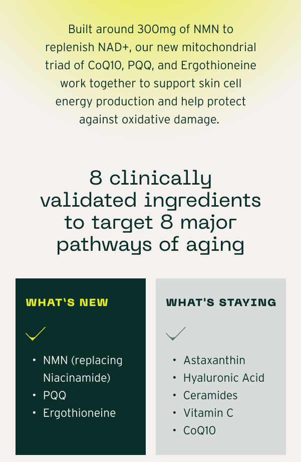 8 validated ingredients to target 8 major pathways of aging